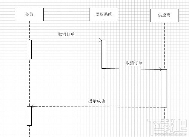 visio2010绘制时序图,这时候,我们就需