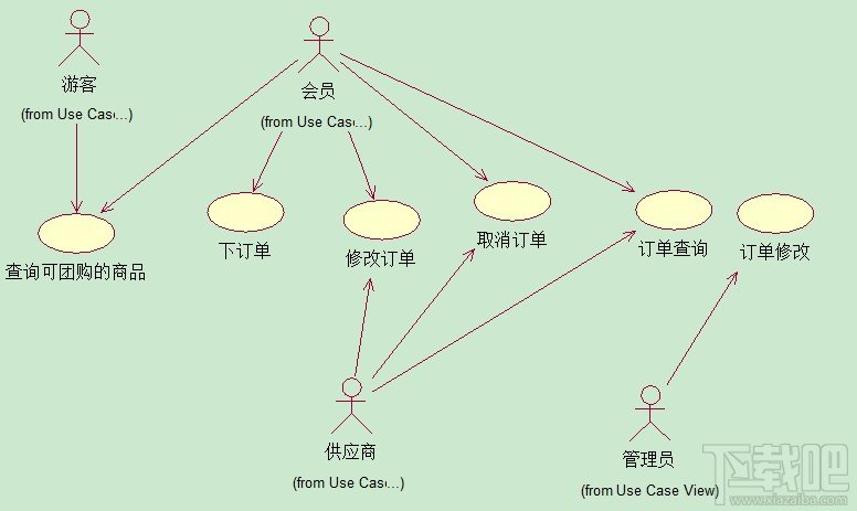 visio怎么画用例图,用visio画用例图小人 visio2010绘制上下文数据流图,上下文数据流图
