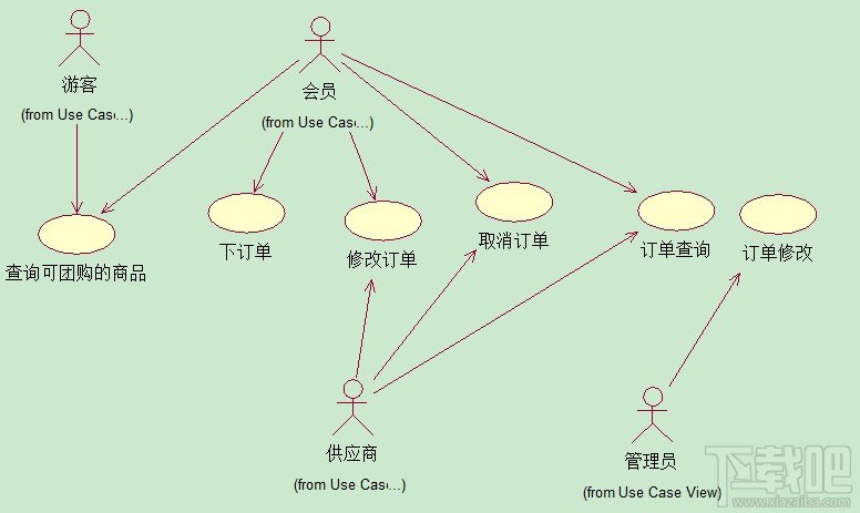 Visio2010绘制上下文数据流图