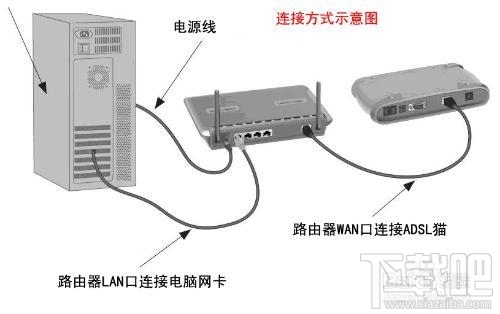 光纤怎么接路由器实现共享上网 光纤路由器怎