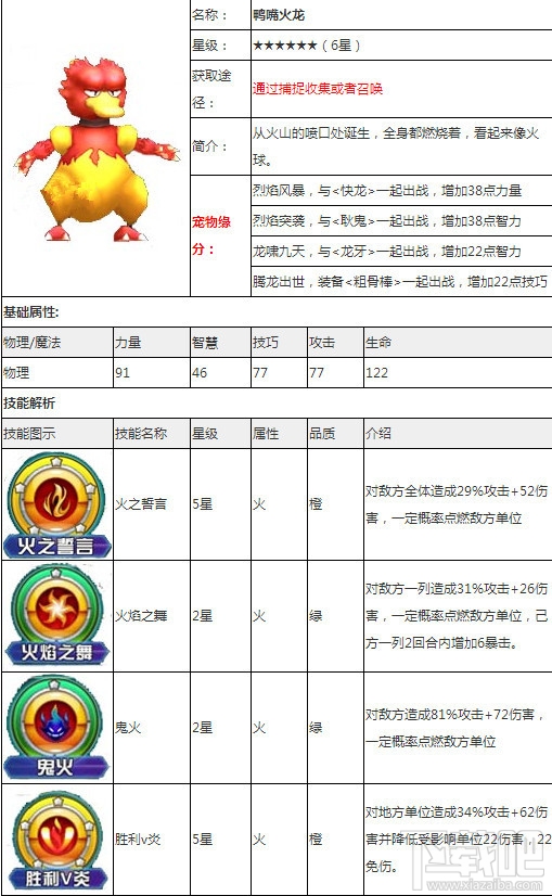 精灵宝可梦go鸭嘴火龙怎么样 口袋妖怪go鸭嘴火龙怎么