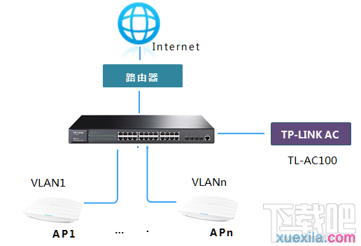 tplink·vlanô