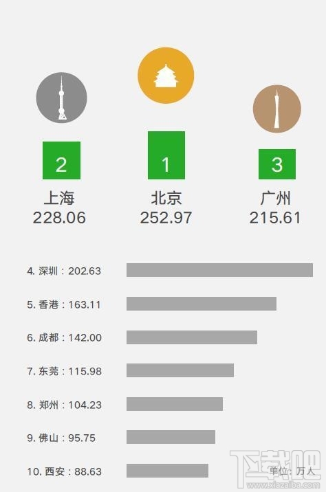 中国人口数量最高峰_读我国人口增长预测图,回答下列各题 小题1 我国人口总数(3)