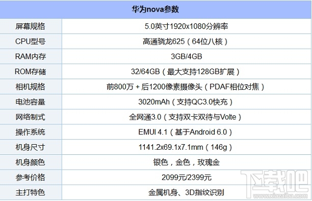 华为nova8pro跑分安兔兔,华为nova8跑分安兔兔 华为nova跑分多少 华为nova安兔兔性能跑分测试,华为nova采用
