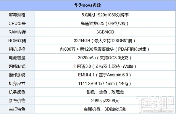 华为nova跑分多少 华为nova安兔兔性能跑分测