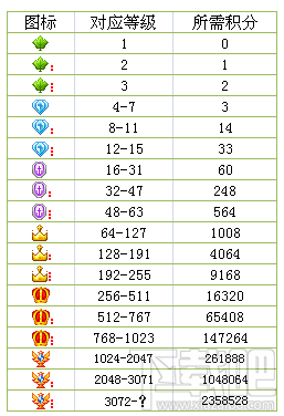 [yy等级表]yy爵位表2016