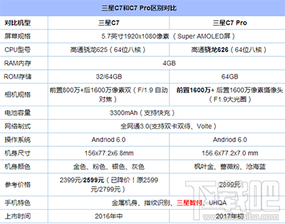 三星C7 Pro和C7有什么区别?三星C7和三星C