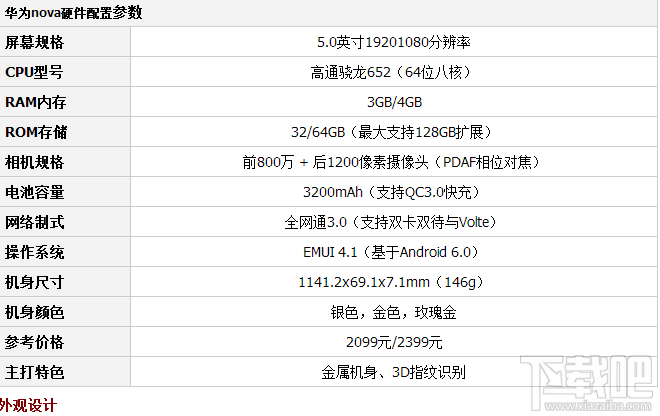 荣耀v9和华为nova硬件配置参数有什么区别?