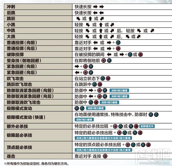 拳皇14按键操作说明