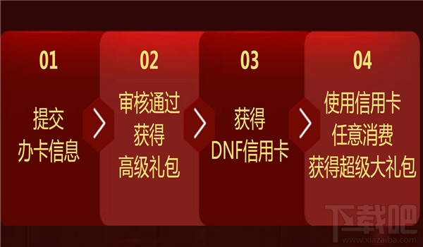 dnf平安银行信用卡活动地址 dnf平安银行信用卡