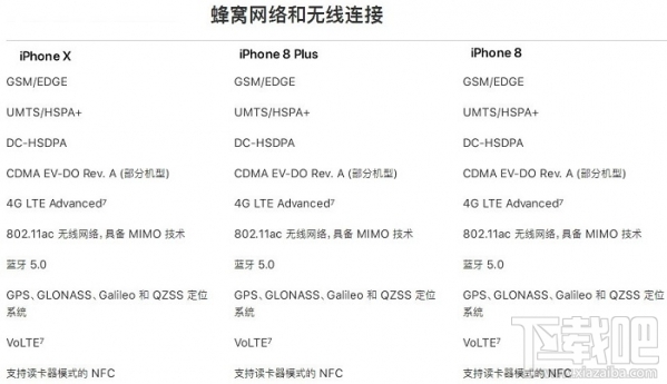 iphone8plus尺寸【相关词_ 苹果iphone8plus参数】