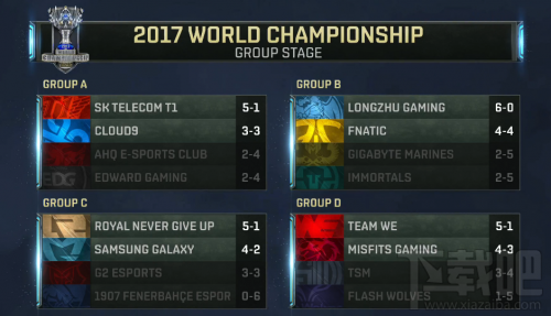 〖英雄联盟世界总决赛8强抽签规则lol世界赛8强抽签规则〗