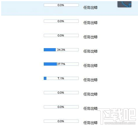 迅雷无法下载显示任务出错怎么办?迅雷无法