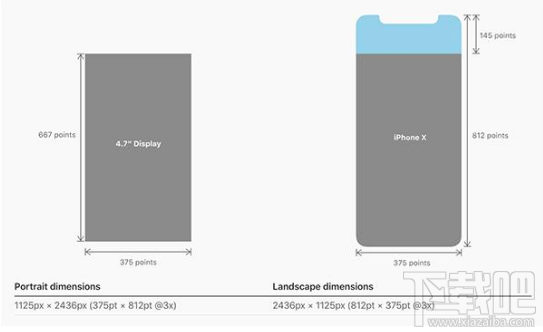 iphoneX屏幕比例是多少?iPhoneX屏幕技术介绍