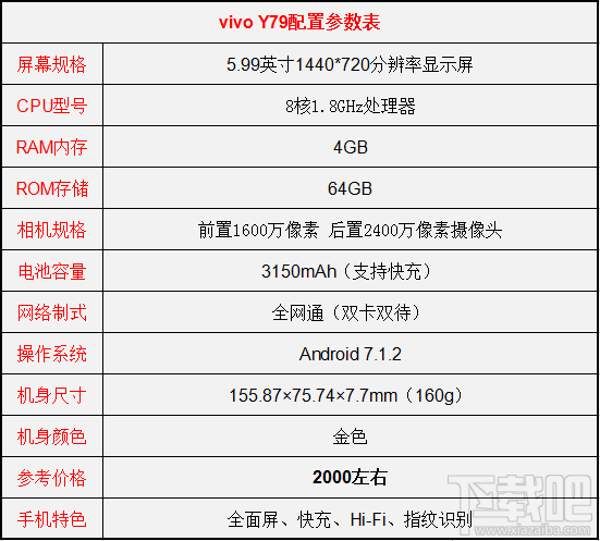 vivoy79配置参数