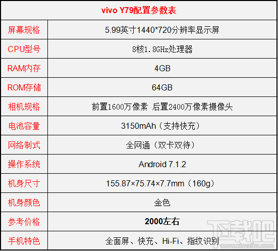 vivoy79和vivox20哪个好?vivox20和vivoy79区别