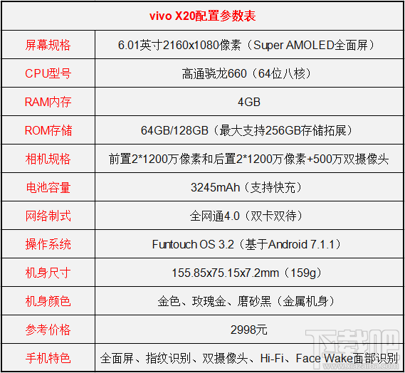 vivox20手机参数详情,vivox20手机参数 手机教程 > 正文 首先看一下关于vivox20的基本配置参数,如下图