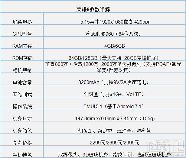荣耀9和vivoy79区别对比