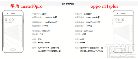 oppor11splus参数配置,oppor9plus参数配置 oppor11s和华为mate10区别对比