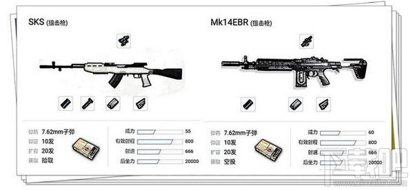 绝地求生MK14和SKS哪个好用?Mk14和SKS对