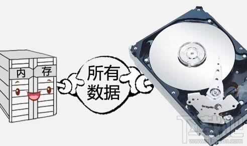 休眠的原理_(二)为什么学习等待队列 在讲解等待队列的作用之前先来看一下内核的休眠机制(2)