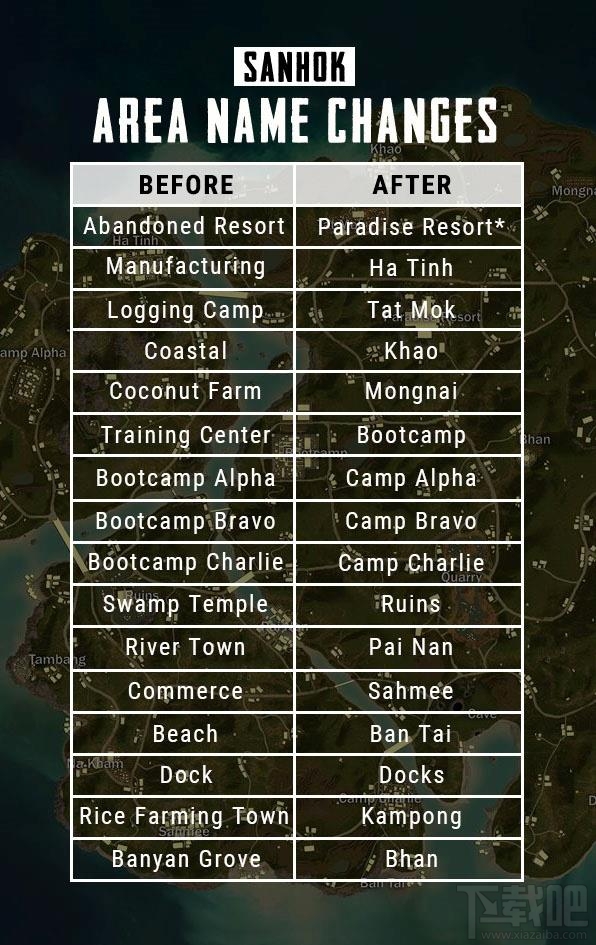 绝地求生4x4海岛地图5月11日测试内容介绍