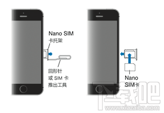 iPhone7手机卡怎么装 苹果7手机SIM卡规格图