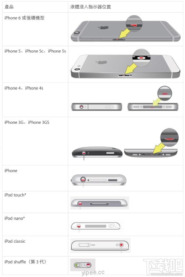 10秒钟快速检查苹果iPhone手机是否进水1