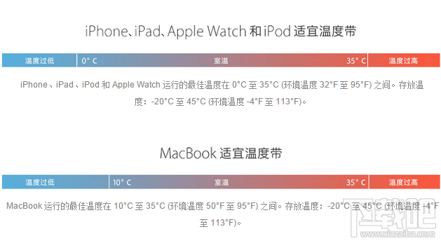 苹果iPhone被“冻僵”怎么办 苹果iPhone冬天自动关机问题解决方法 苹果iPhone被“冻僵”怎么办 苹果iPhone冬天自动关机问题解决方法0