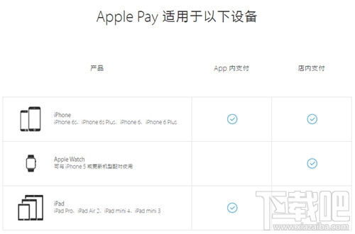 Apple Pay怎么用 Apple pay具体操作方法0