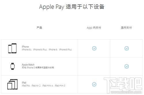 Apple Pay怎么用 Apple pay具体操作方法0