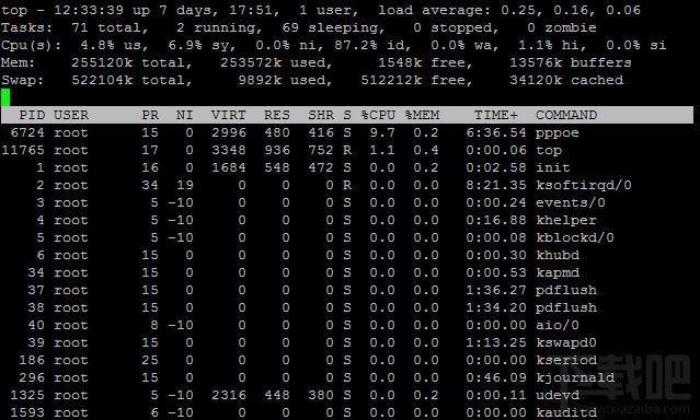 Linuxϵͳִе