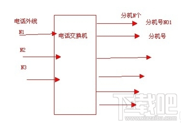 交换机原理是什么_交换机环路原理图解(3)