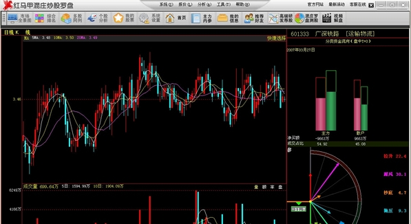 红马甲炒股软件|红马甲(红马甲炒股软件第4代炒股软件) V2.11.15.0 (永久免费版)-绿色下载吧