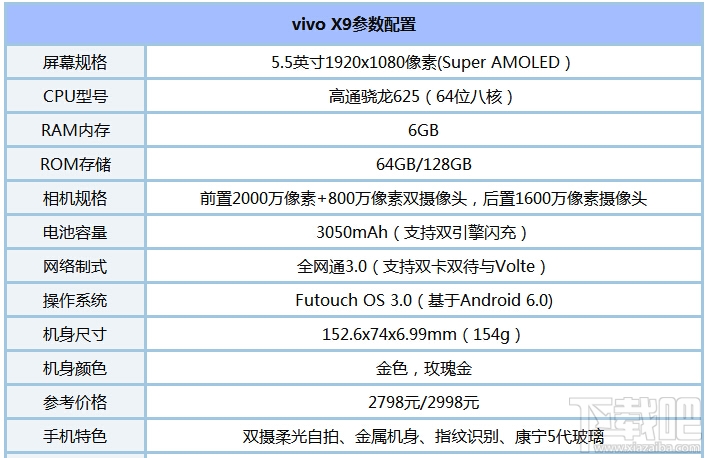 vivo X9有几个版本?vivo X9标准版和高配版区别