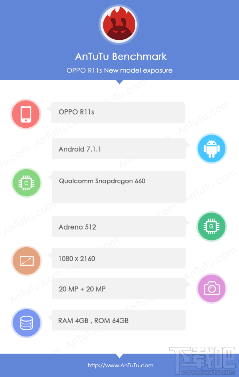 oppo r11s跑分怎么样?oppo r11s跑分配置介绍,特别要指出的是
