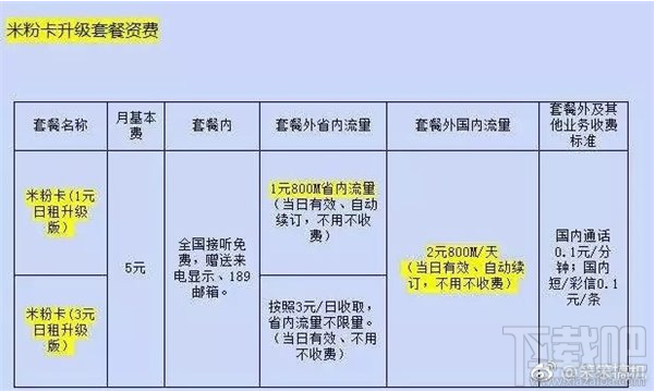 小米米粉卡流量套餐升级怎么办理小米米粉卡升级套餐资费一览