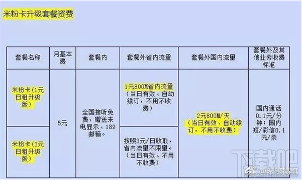 小米米粉卡流量套餐升级怎么办理?小米米粉卡