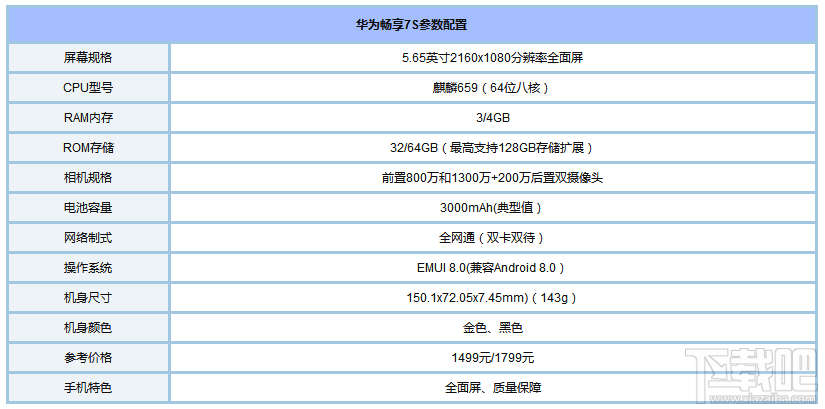 华为畅享7s怎么样?华为畅享7s参数配置真机图赏,12月18日下午