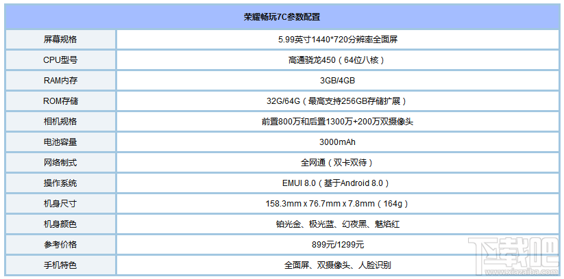 荣耀畅玩7c配置参数怎么样?