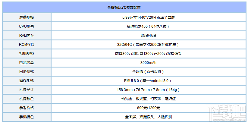 荣耀畅玩7C配置参数怎么样?