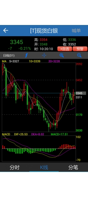 汇通外汇行情软件|汇通外汇行情软件手机版(手