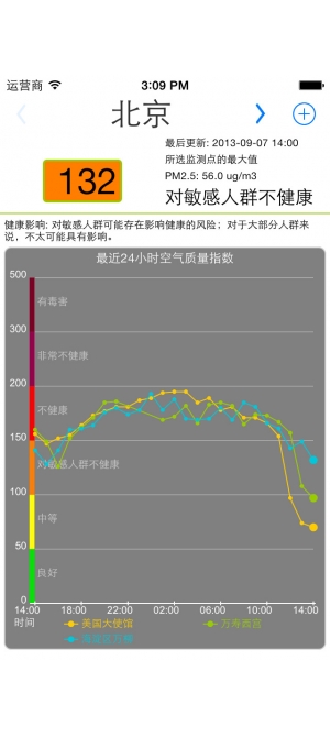 全国空气质量iphone/ipad版