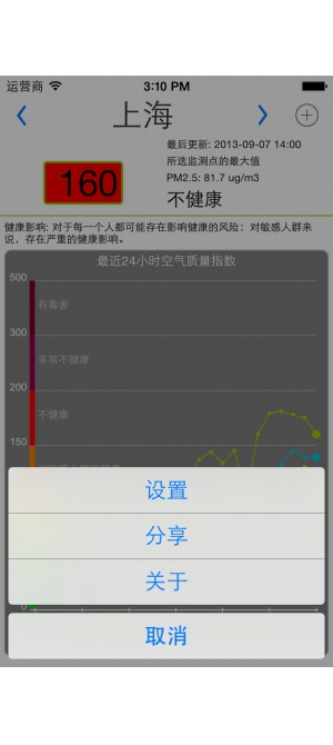 全国空气质量iphone/ipad版截图