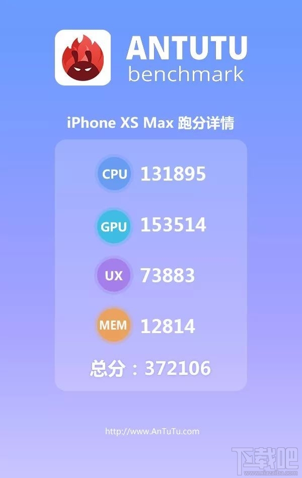 iphone14max参数,iphone12max详细参数 iphone xs max跑分多少,iphonexsmax安兔兔跑分结果