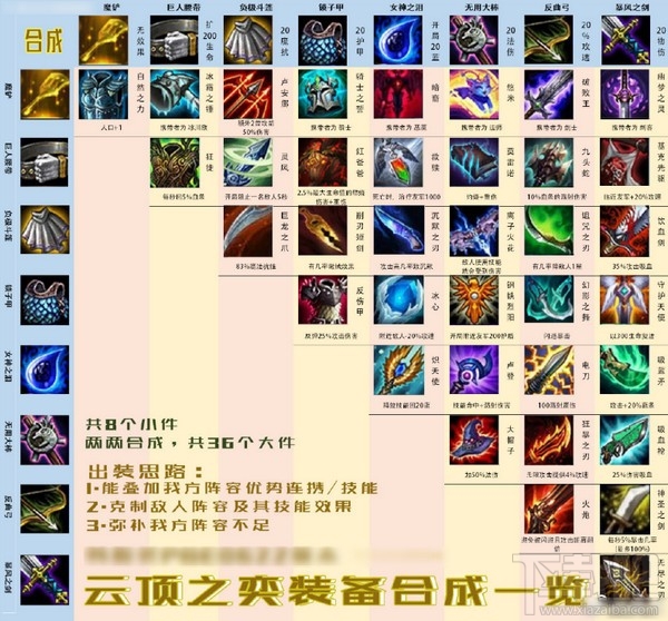 lol云顶之弈装备合成图表