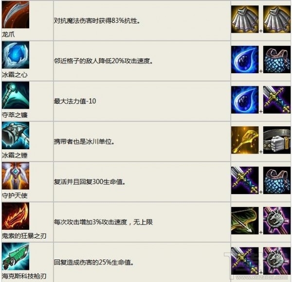 lol云顶之弈装备合成图表