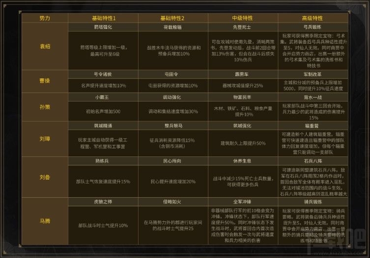 三国志战略版s4配将图,三国志战略版s4配将表 三国志战略版s4赛季更新了什么pk赛季规则更新玩法一览