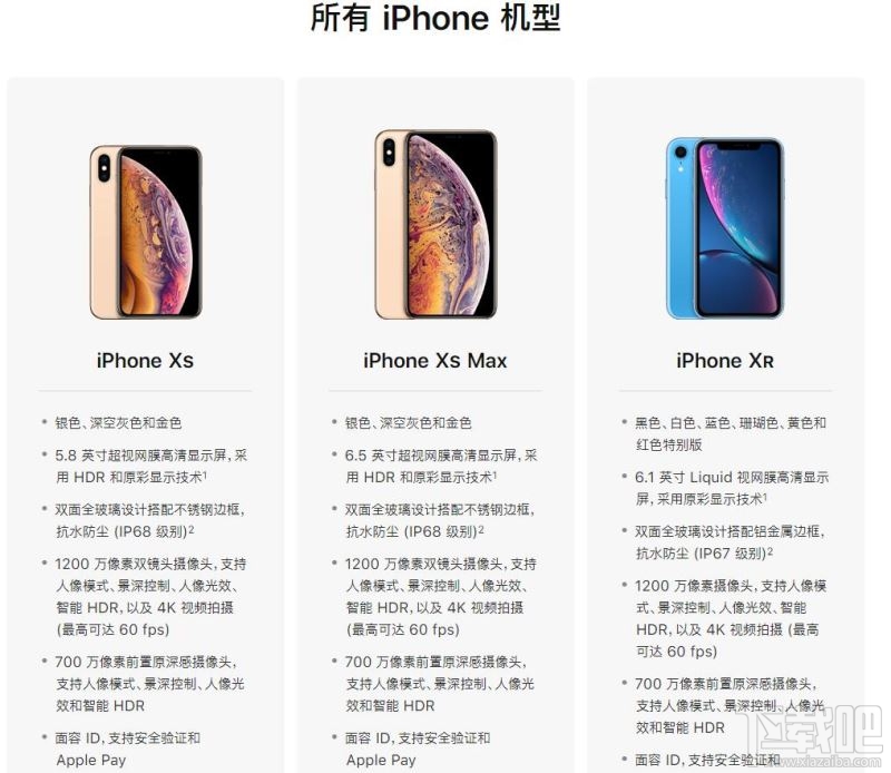 怎么快速查看iphone手机各机型的具体配置?,如果消息属实,苹