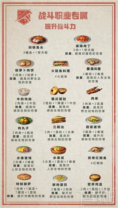 明日之后职业专属料理有哪些?职业专属食谱汇总